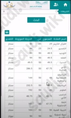 رابط استخراج نتائج الطلاب نظام نور برقم الهوية