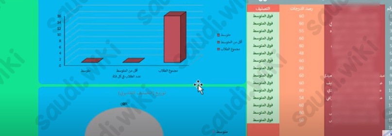 طريقة تحليل نتائج الاختبارات نظام نور