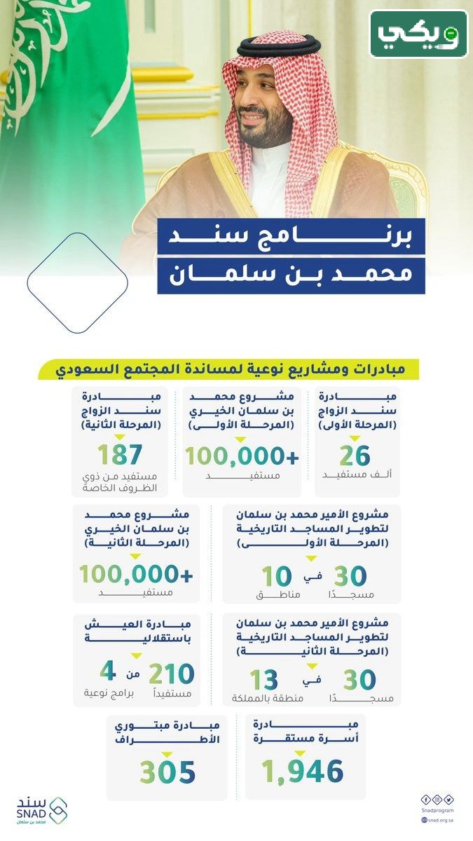مبادرة سند محمد بن سلمان