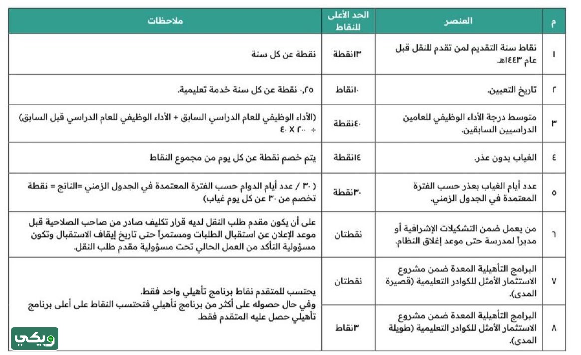 عناصر المفاضلة في النقل الخارجي
