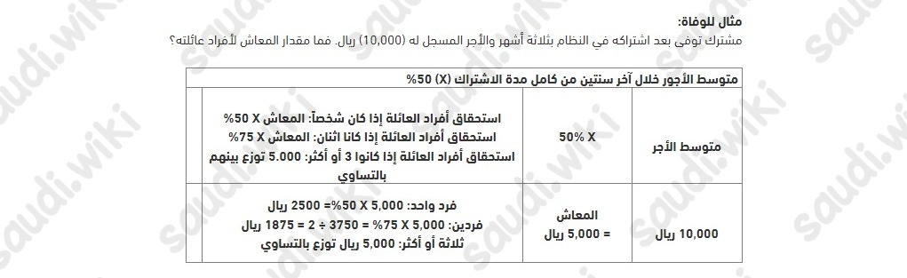 مثال توزيع الراتب التقاعدي للمتوفي في السعودية