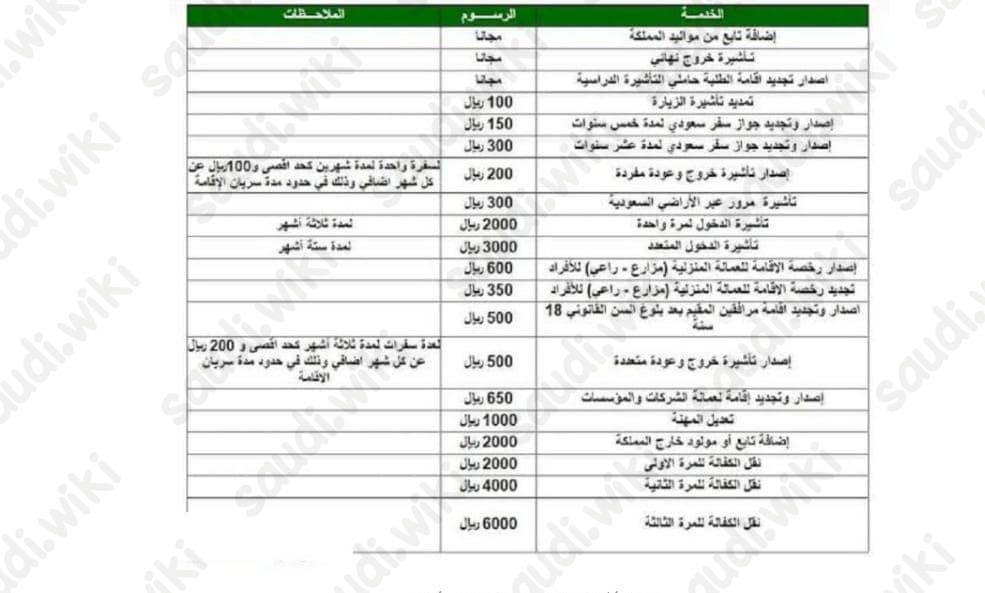 رسوم تأشيرة خروج وعودة 90 يوم