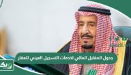 جدول المقابل المالي لخدمات التسجيل العيني للعقار في السعودية 1447