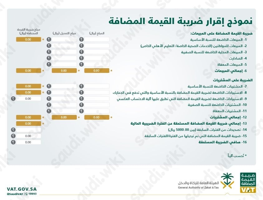نموذج إقرار ضريبة القيمة المضافة