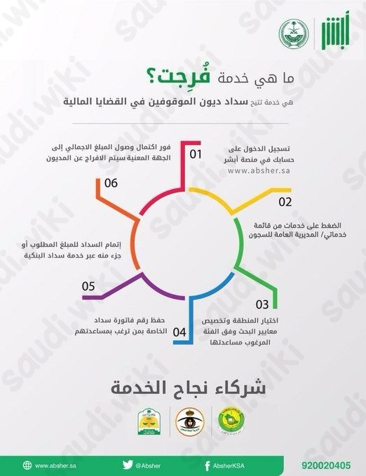 اضافة فاتورة في فرجت
