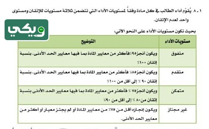 معنى متفوق في نظام نور