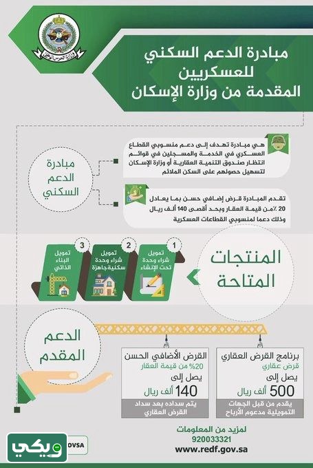 كم مبلغ الدعم السكني للعسكريين