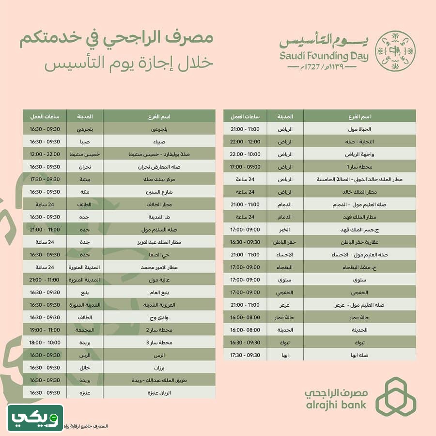 ساعات عمل البنوك يوم التأسيس في السعودية