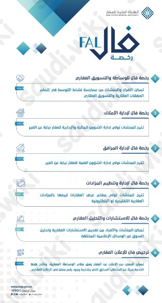 أنواع رخصة فال للوساطة العقارية