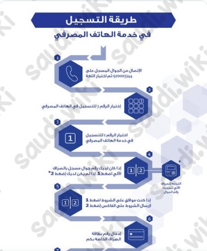 التسجيل في الهاتف المصرفي الراجحي