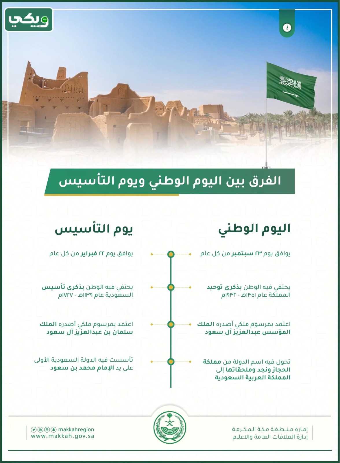 الفرق بين يوم التاسيس واليوم الوطني