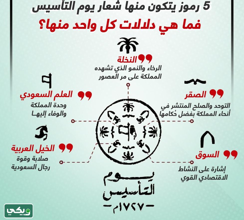 شرح رموز شعار يوم التأسيس