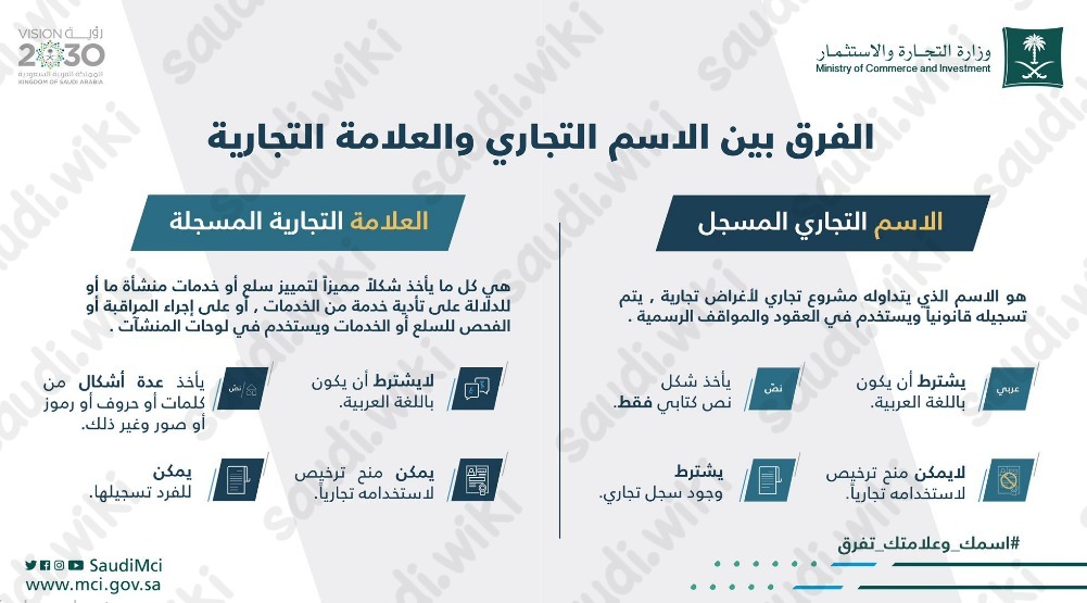 شروط تسجيل اسم تجاري في السعودية