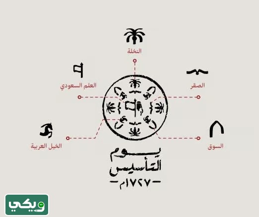 صور شعار يوم التأسيس السعودي
