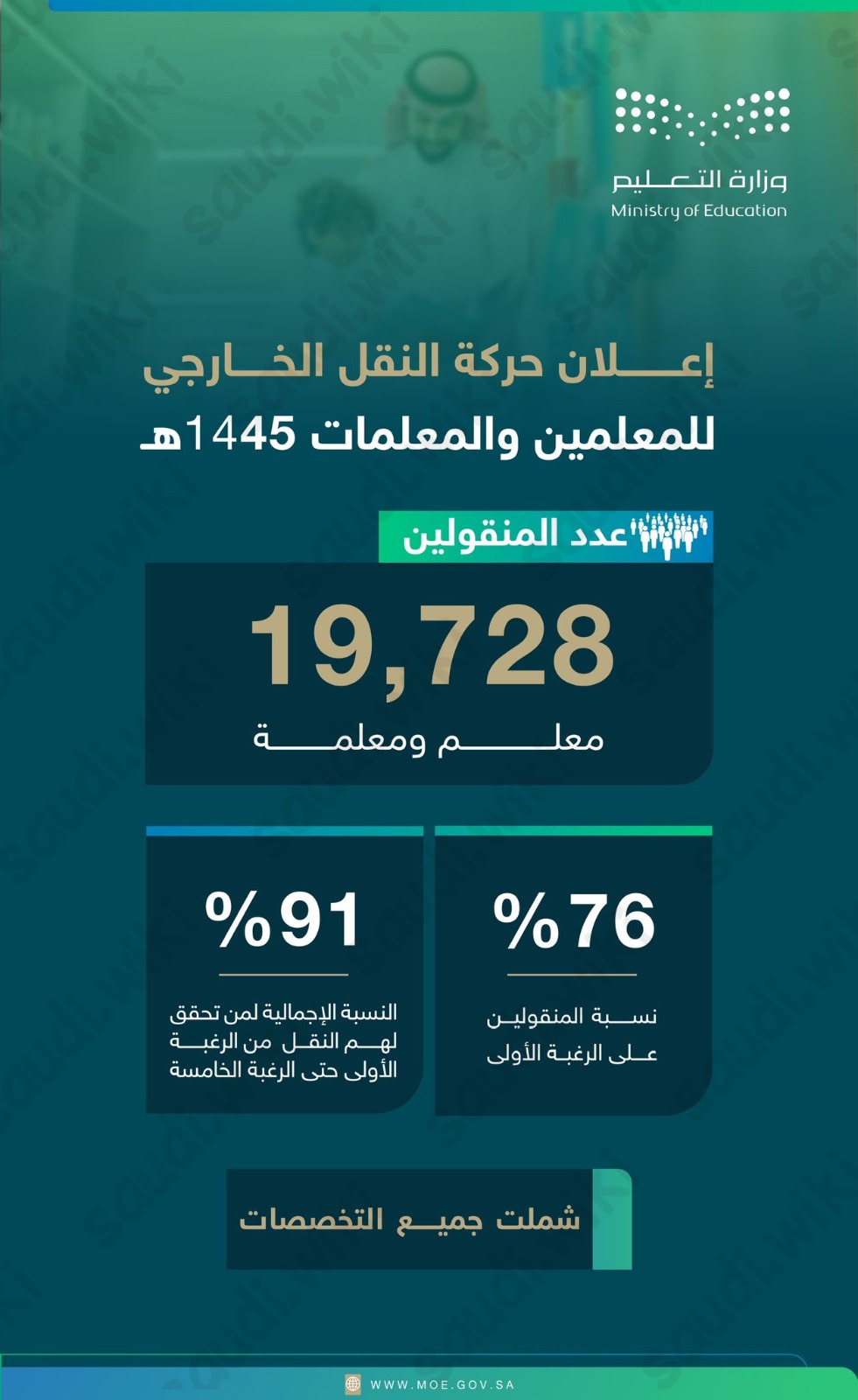 كشوف اسماء النقل الخارجي للمعلمين والمعلمات