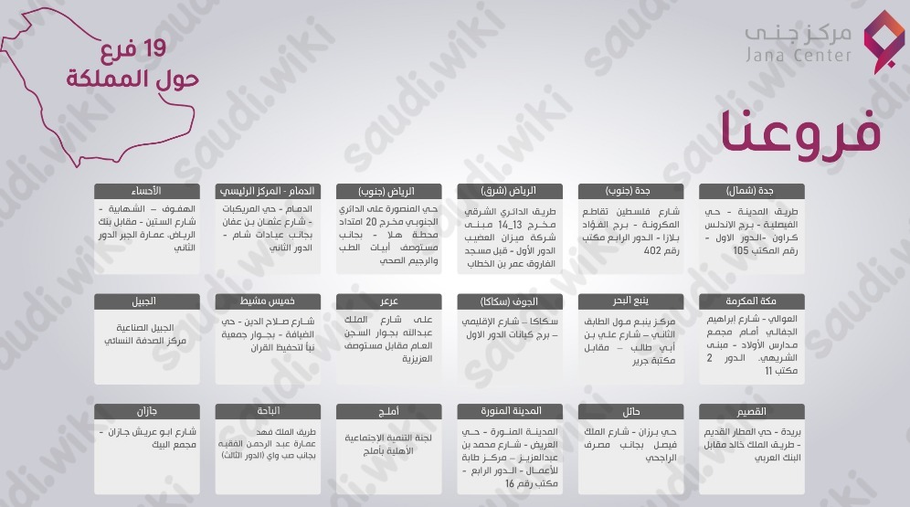 رقم جنى الموحد