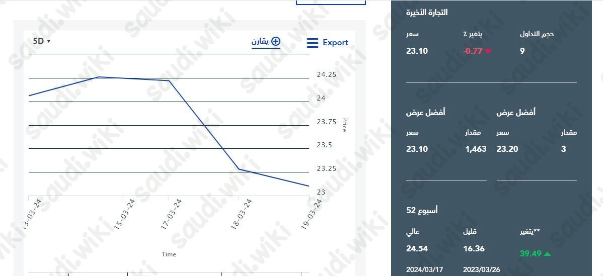 سعر سهم بروج للتأمين