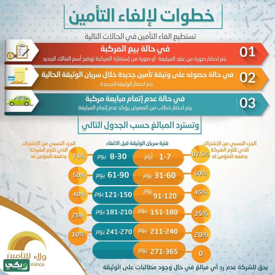استرجاع تأمين ولاء