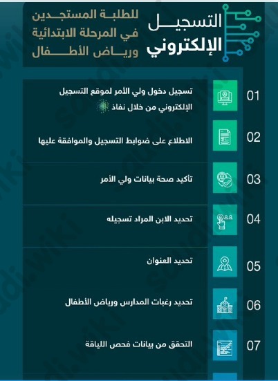 رحلة تسجيل الطالب الإلكترونية بنظام نور