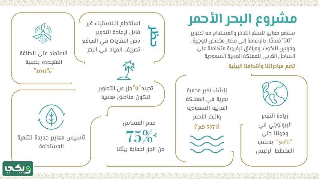 مشروع البحر الأحمر السياحي