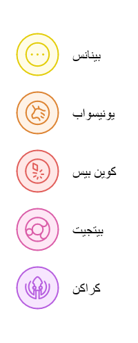أقوى منصات تداول العملات الرقمية